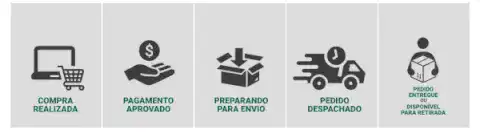 Shipping details
